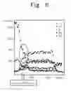 Fig. 06 - Multi-layer phase-changeable memory devices