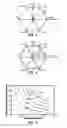Fig. 03 - Method and apparatus for PWM control of voltage source inverter