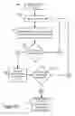 Fig. 03 - Processing of sensor values in imaging systems