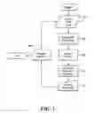 Fig. 02 - Process and Device for Apportioning Therapeutic Vision Stimuli