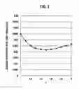 Fig. 04 - Anti-reflection microstructure, anti-reflection mold body, and method of manufacturing the same