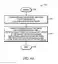 Fig. 13 - Method and apparatus for managing faults in a ring network