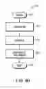 Fig. 14 - Method and apparatus for managing faults in a ring network