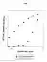Fig. 02 - Method to detect IgE