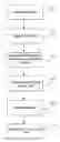 Fig. 01 - Method for enhancing growth of semipolar (Al,In,Ga,B)N via metalorganic chemical vapor deposition