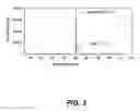 Fig. 04 - Method for enhancing growth of semipolar (Al,In,Ga,B)N via metalorganic chemical vapor deposition