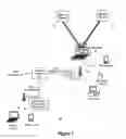 Fig. 02 - Shared antenna control