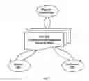 Fig. 02 - Mobile Telephone Camara System