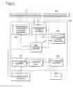 Fig. 07 - Service System And Mobile Communication Terminal For Free Using Of Data Communication