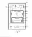 Fig. 02 - Method and apparatus for de-activating hybrid automatic repeat request process in a wireless communications system