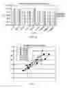 Fig. 04 - Soot oxidation catalyst and method of making