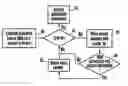 Fig. 01 - System and method for automatically updating timed DRM keys