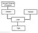 Fig. 01 - Apparatus and method for production and representation of relations in a database