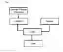 Fig. 02 - Apparatus and method for production and representation of relations in a database
