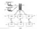 Fig. 09 - Distributed intelligent systems and methods therefor