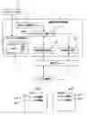 Fig. 01 - Apparatus and method for field device management