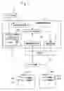 Fig. 02 - Apparatus and method for field device management