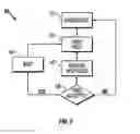 Fig. 04 - Method and system for a set of network appliances which can be connected to provide enhanced collaboration, scalability, and reliability