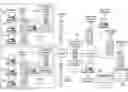 Fig. 01 - Synchronous message management system