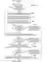 Fig. 07 - Synchronous message management system