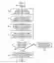 Fig. 09 - Synchronous message management system