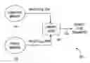 Fig. 01 - Wireless traffic prioritization