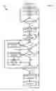 Fig. 07 - Server session management application program interface and schema