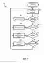 Fig. 08 - Server session management application program interface and schema