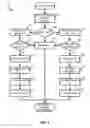 Fig. 09 - Server session management application program interface and schema