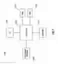Fig. 07 - Tool for data generation for simple network management protocol (SNMP)