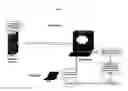 Fig. 02 - Method of synchronizing screens
