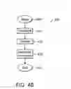 Fig. 16 - Method and apparatus for media distribution using VPLS in a ring topology