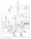 Fig. 15 - Apparatus and method for preventing configurable system-on-a-chip integrated circuits from becoming I/O limited