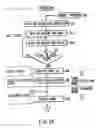Fig. 04 - Electronic device with card interface