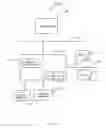 Fig. 06 - Methods and apparatus for acquiring expansion read only memory size information prior to operating system execution