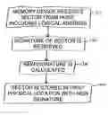 Fig. 01 - Method of managing copy operations in flash memories