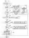 Fig. 06 - Techniques for choosing a position on a display having a cursor