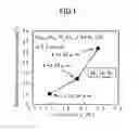 Fig. 02 - Semiconductor light emitter