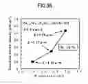 Fig. 34 - Semiconductor light emitter