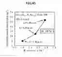 Fig. 42 - Semiconductor light emitter
