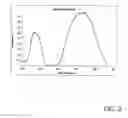 Fig. 04 - Semiconductor white light sources