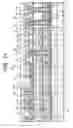 Fig. 17 - Semiconductor integrated circuit device