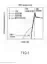 Fig. 03 - Semiconductor device and method of manufacturing the same