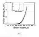 Fig. 10 - Device and method for achieving enhanced field emission utilizing nanostructures grown on a conductive substrate