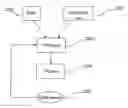 Fig. 01 - Smart task-driven video collection