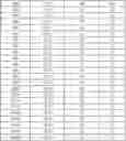 Fig. 45 - Method and Apparatus for Generating a Look-Up Table in the Video Picture Field