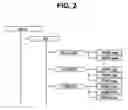 Fig. 03 - Recording medium having data structure for managing reproduction of data streams recorded thereon and recording and reproducing methods and apparatuses