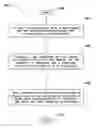 Fig. 01 - Methods and apparatus for improving security while transmitting a data packet