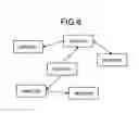 Fig. 08 - Method and apparatus for managing network configuration, and computer product