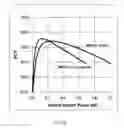Fig. 22 - High Efficiency, Wavelength Stabilized Laser Diode Using AWG's And Architecture For Combining Same With Brightness Conservation